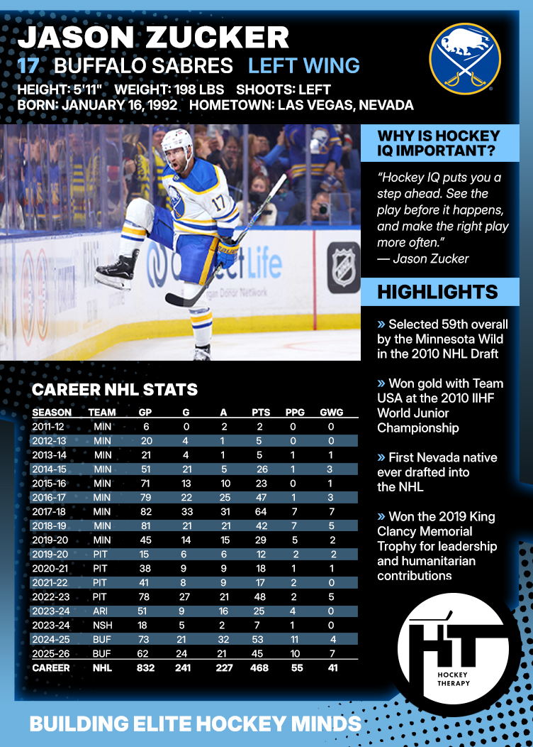 Jason Zucker Hockey Therapy trading card back